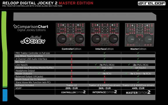 Deutsch: Reloop Digital Jockey 2 Master Edition (Präsentation)